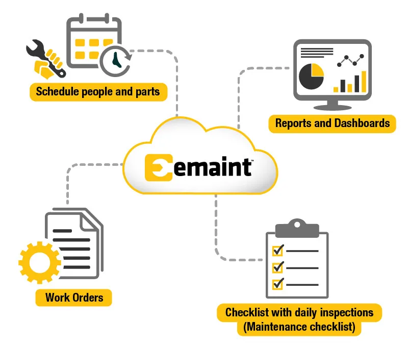 emaint_infographic_what-is-cmms-how-does-it-work_800x680px