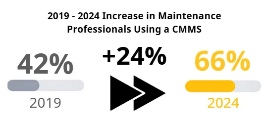infographic_2019-2024-increase-in-cmms-usage_541x249px