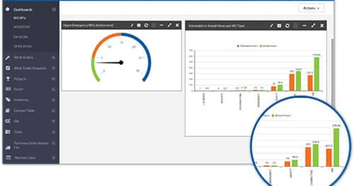 How to Build Dynamic CMMS Dashboards to Drive Operational Excellence ...