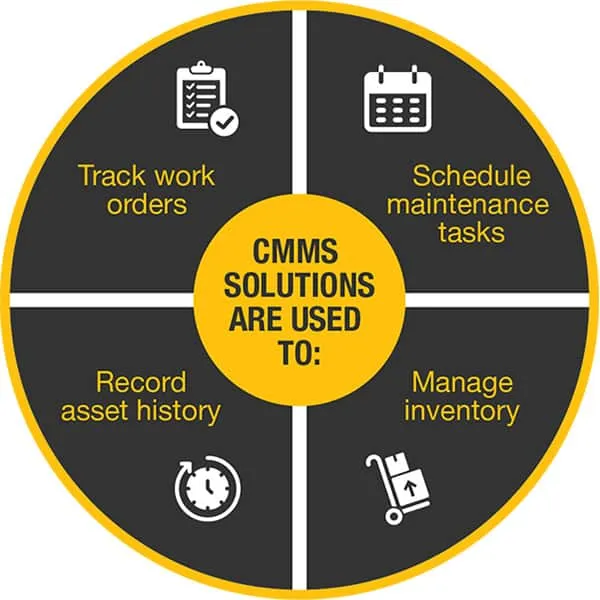 CMMS-uses-at-2x-P-600x600-1