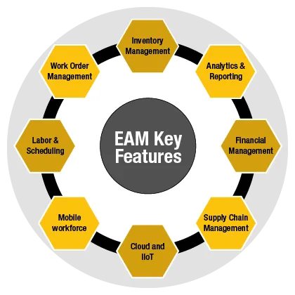 FDS-4393-EAM-website-KeyFeatures-Diagram_O_420x420