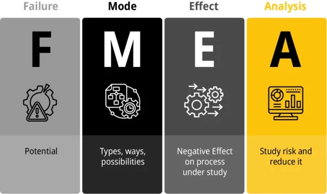 FMEA-Infographic-from-Asana