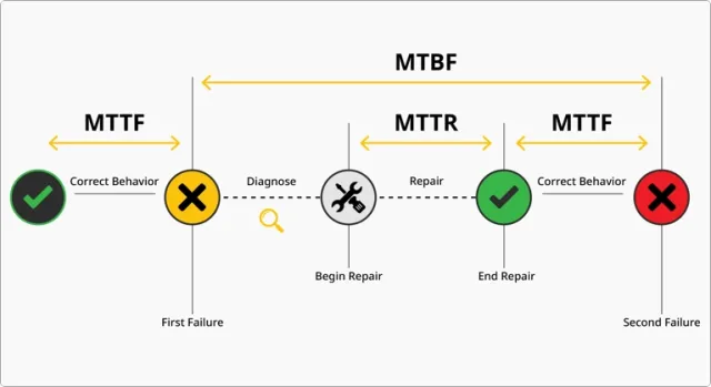 MTTF-Infographic