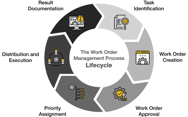 infographic_WorkOrderProcess-1100x689px