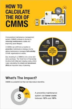 thumbnail-infographic-calculate-roi-of-cmms-20200918-P-250x379-1