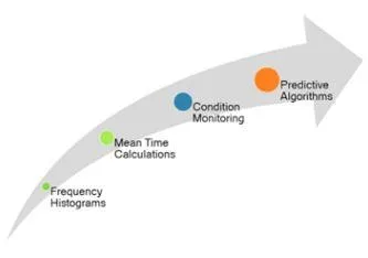 Metrics
