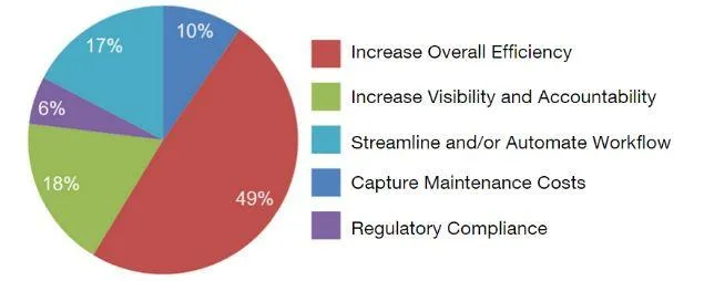 cmms-drivers