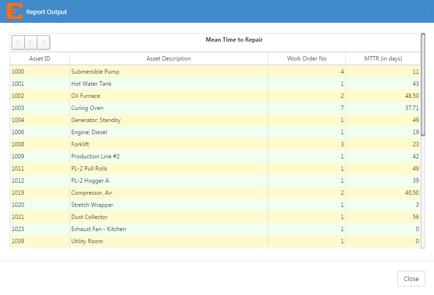 Measure MTTR to avoid missed orders