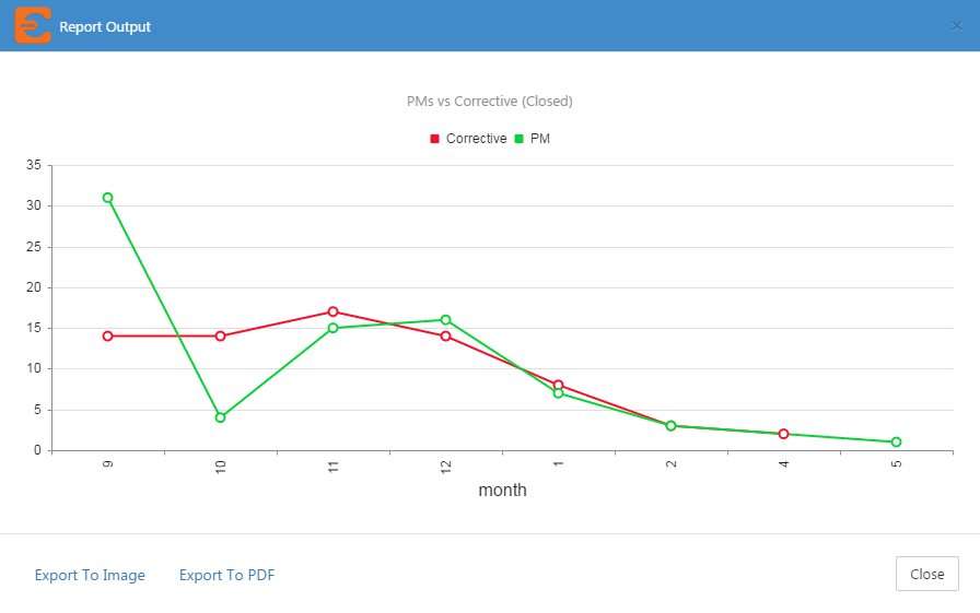 Cmms Kpi Calculations Metrics And Examples