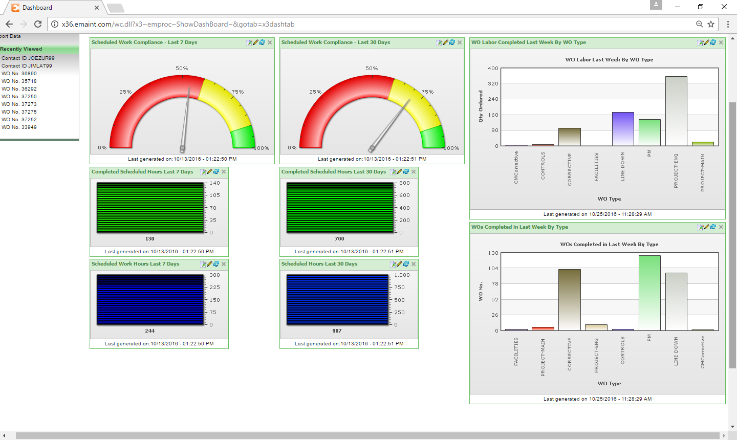 presto-dashboard