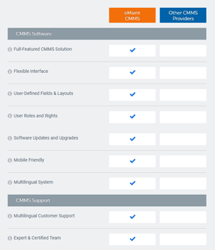 eMaint CMMS Comparison Menu Dropdown Icon