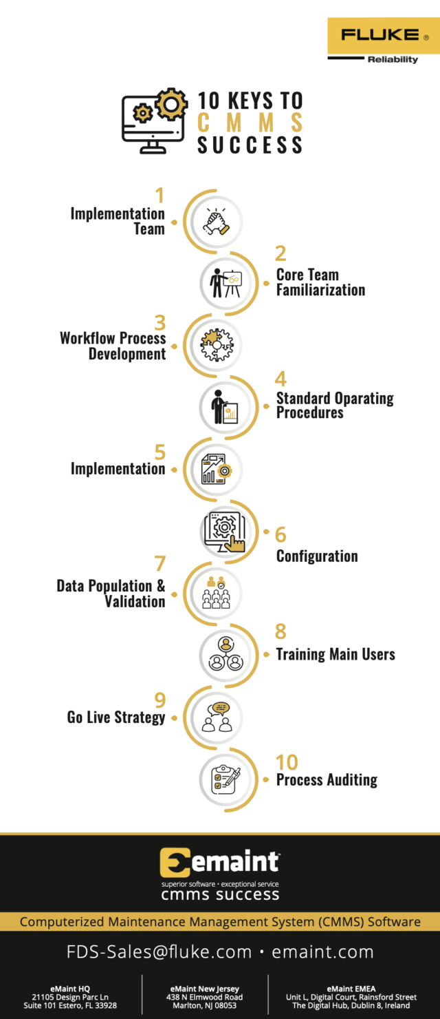 ten keys to cmms success