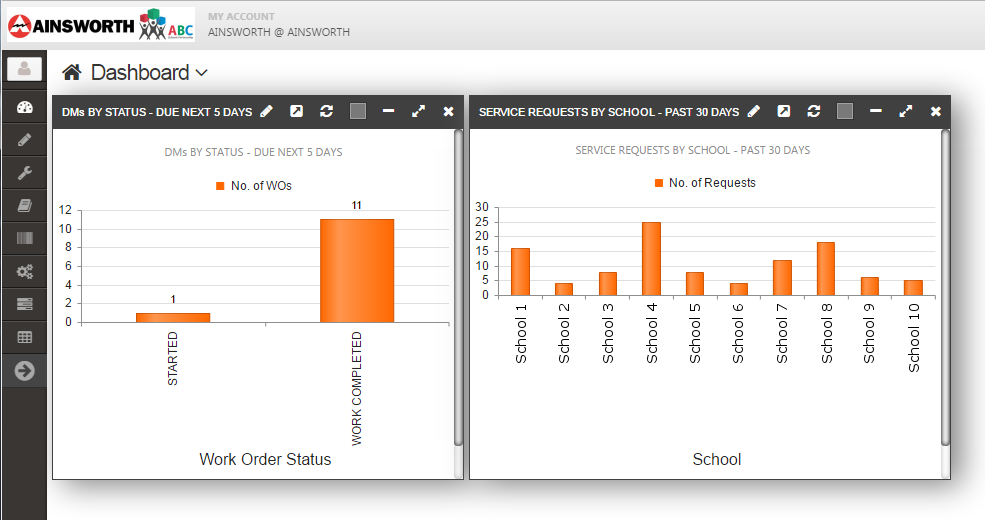 Ainsworth emaint CMMS system screenshot showing bar graphs