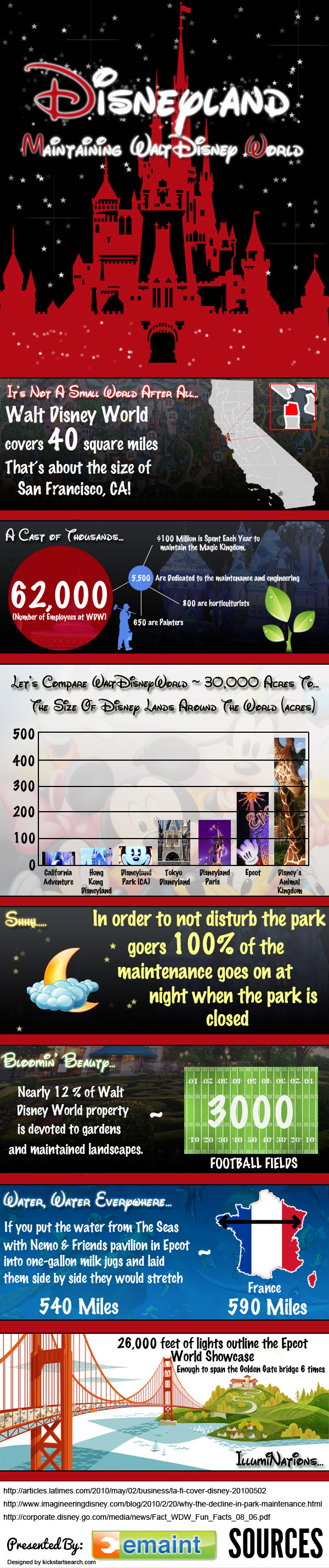 disney-world-infographic