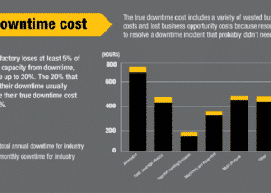 Downtime infographic snippet