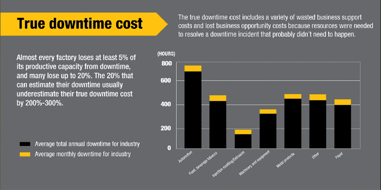 Downtime infographic snippet