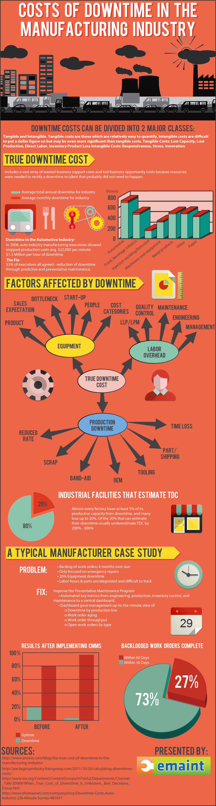 downtime_costs_infographic_compressed