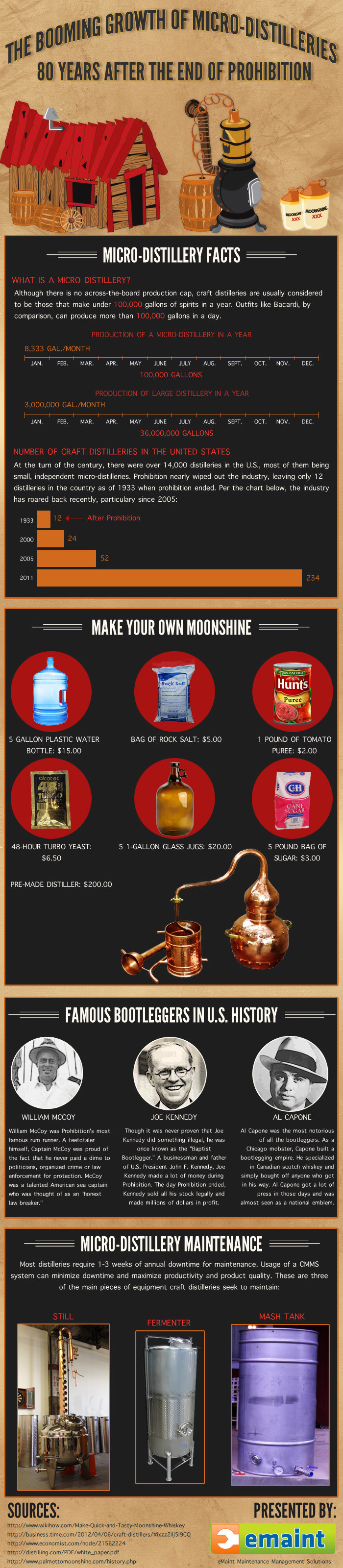 Booming growth of micro distilleries infographic