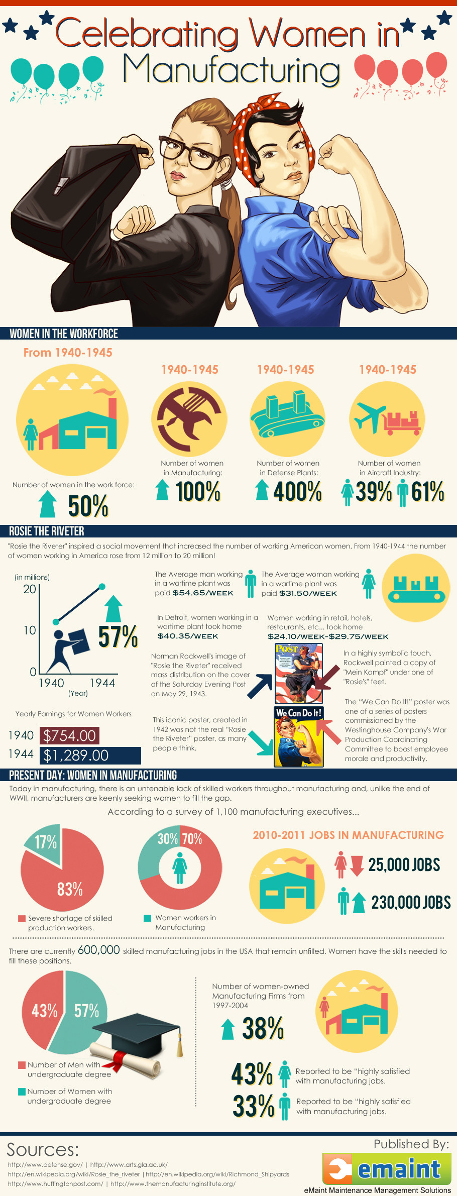 Celebrating women in manufacturing infographic