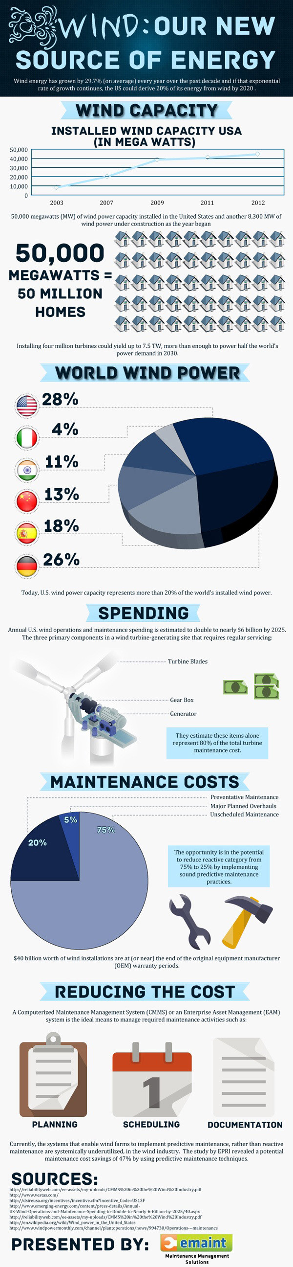 Eólica a nossa nova fonte de energia infográfica PDF