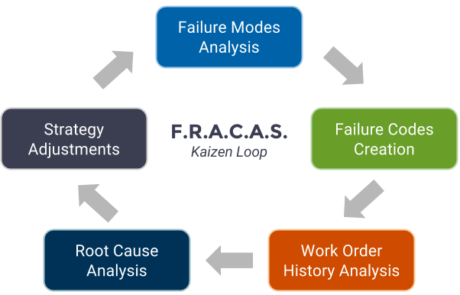 fracas is a vital tool for your maintenance strategy