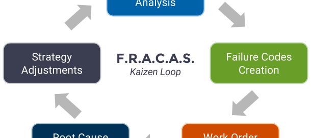 fracas is a vital tool for your maintenance strategy