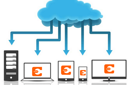 Cloud connecting to computers and mobile devices