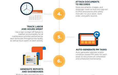 10 ways a CMMS Helps with compliance infographic