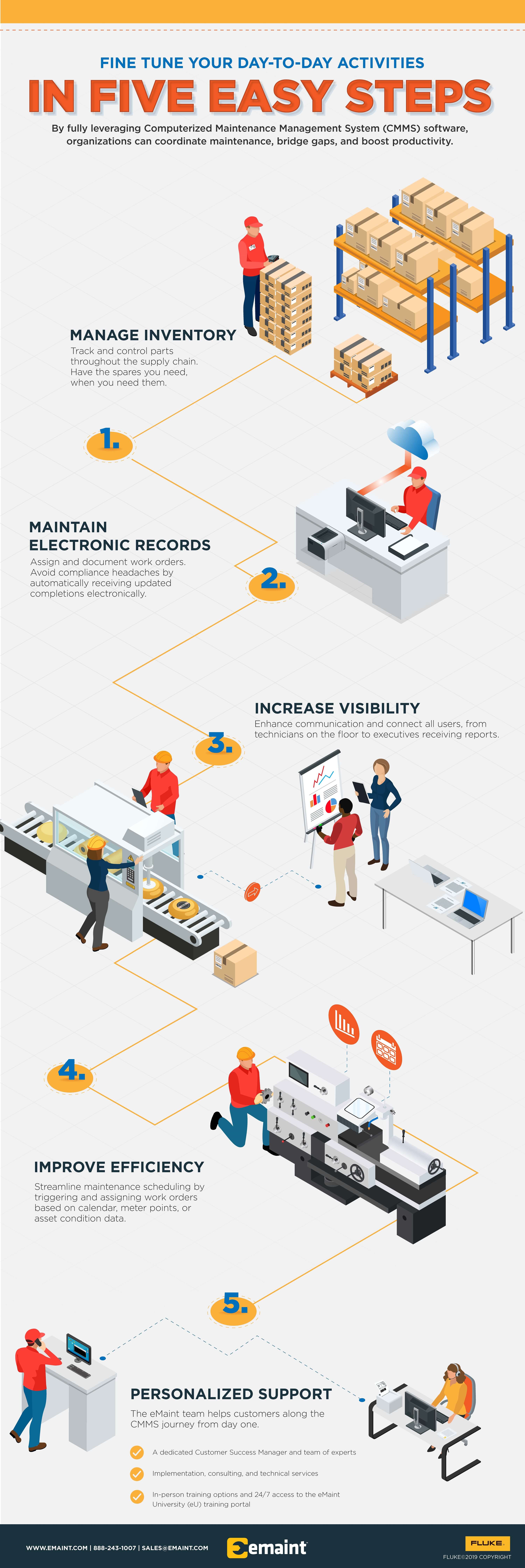 5 Steps to fine tune daily activities with a CMMS infographic