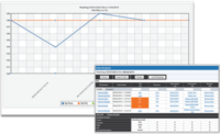 Predictive maintenance