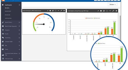 Dashboard Emaint