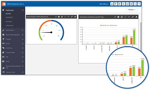 Painel de Controle Emaint