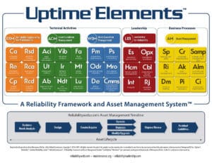 Uptime elements chart