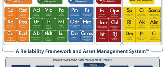 Uptime elements chart