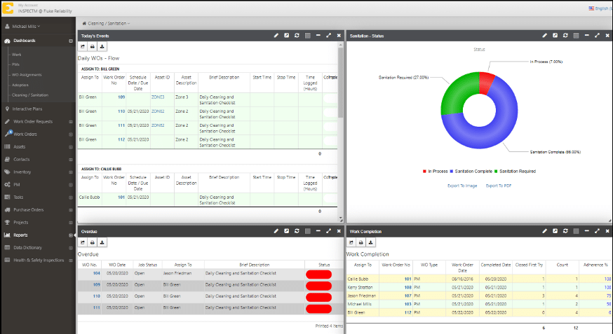 screenshot of multiple dashboards on one screen