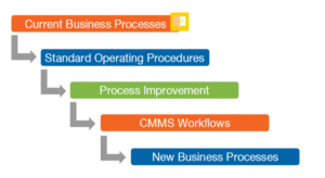 Workflow graphic