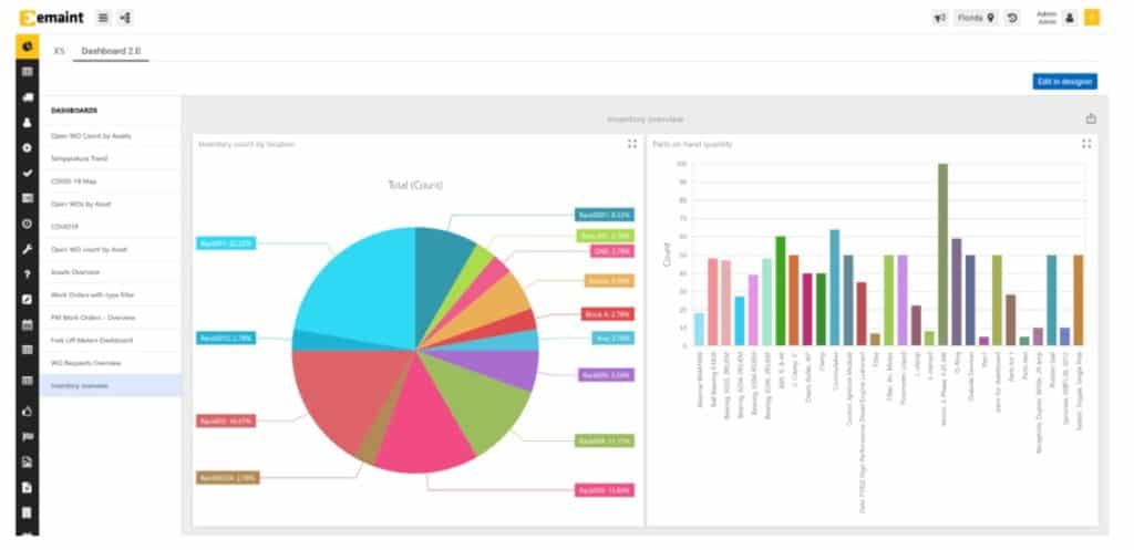 eMaint CMMS dashboards