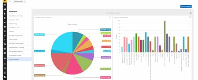 eMaint CMMS-Dashboards