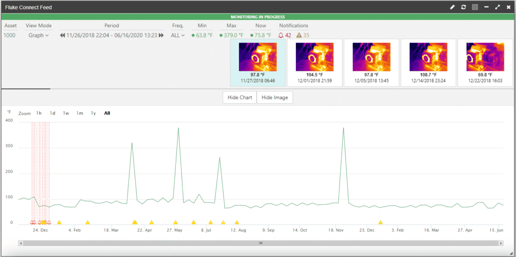 Real-time asset data can be sent to eMaint via Fluke Connect