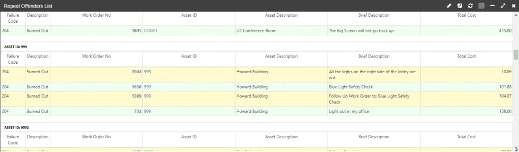 An example of a bespoke report in eMaint to show repeat breakdown causes over time