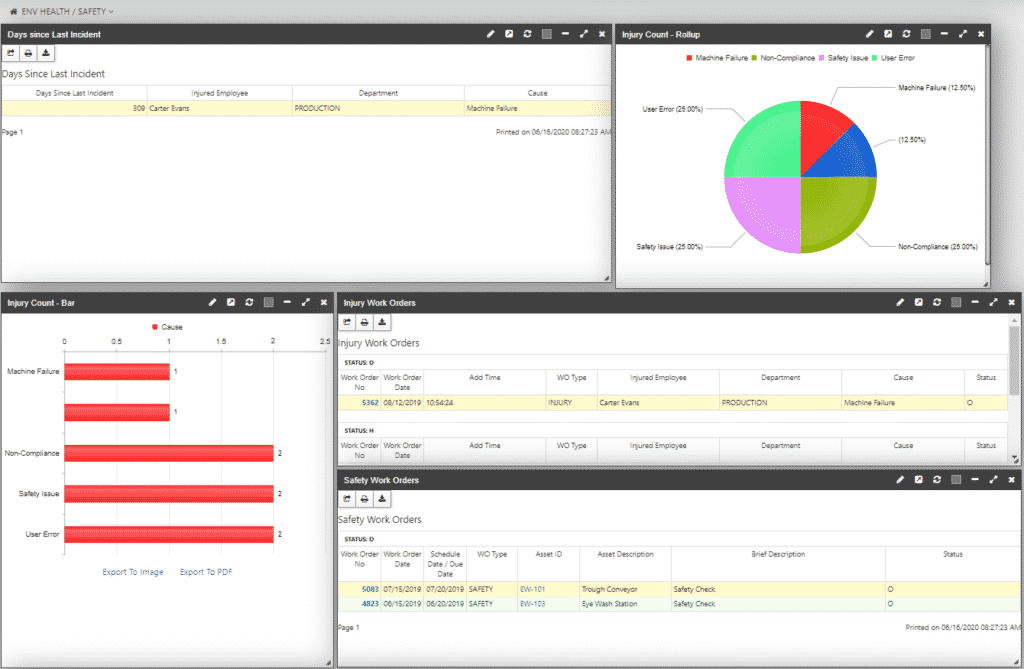 An example of a health & safety dashboard in eMaint