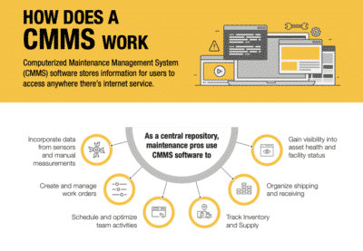 wie funktioniert ein cmms?