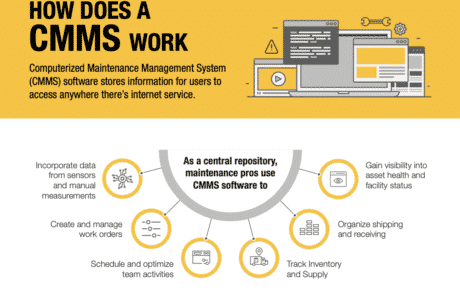 how does a cmms work