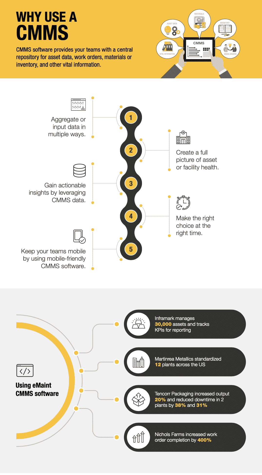 why use a cmms