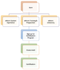 eMaint CMMS Certification Program eMaint CMMS Software eMaint CMMS Certification Program eMaint CMMS Software