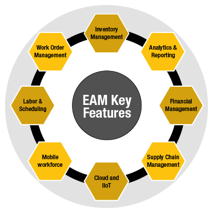 Efficient Small Tools Management - eWorkOrders CMMS/EAM