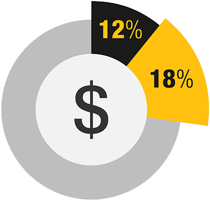 Maintenance management software impact infographic