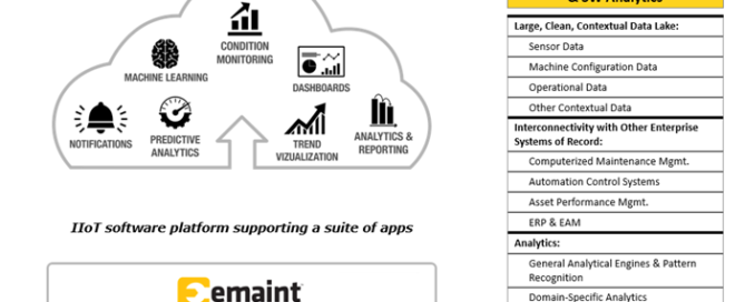 CMMS Asset Health