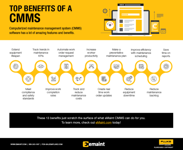 An eMaint diagram depicting the top 13 benefits of a CMMS. 