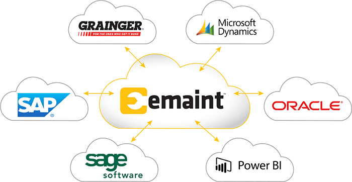 eMaint CMMS Cloud diagram displays programs that work with eMaint CMMS 